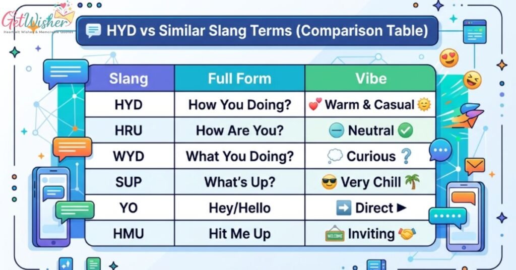 hyd-vs-similar-slang-terms-comparison-table